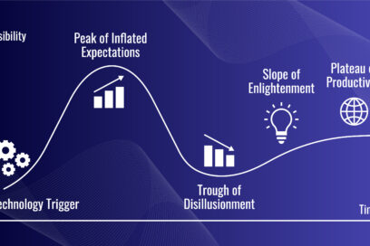 Gartner Hype Cycle